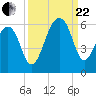 Leadenwah Creek tide chart for Friday, September 22, 2023