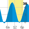 Leadenwah Creek tide chart for Saturday, September 30, 2023