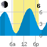 Leadenwah Creek tide chart for Wednesday, September 6, 2023