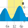 Leadenwah Creek tide chart for Friday, September 8, 2023