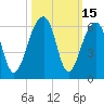 Leadenwah Creek tide chart for Sunday, October 15, 2023