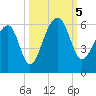 Leadenwah Creek tide chart for Thursday, October 5, 2023