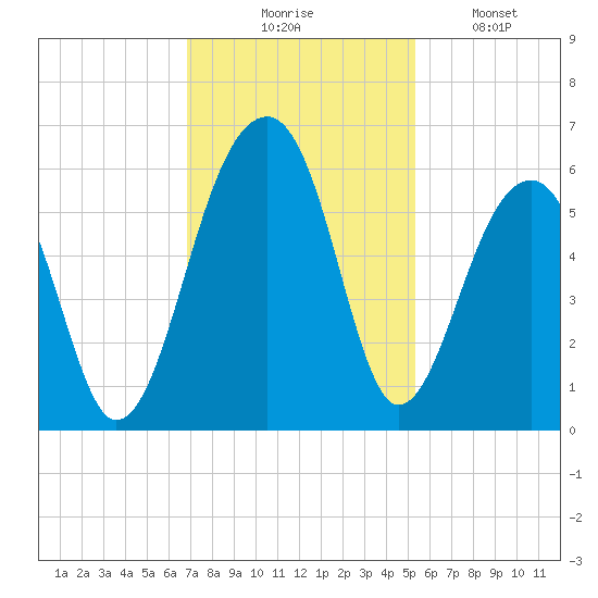 Leadenwah Creek tide chart for Thursday, November 16, 2023