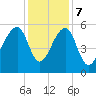 Leadenwah Creek tide chart for Thursday, December 7, 2023