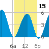 Leadenwah Creek tide chart for Thursday, February 15, 2024