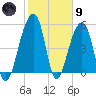 Leadenwah Creek tide chart for Friday, February 9, 2024