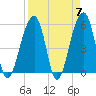 Leadenwah Creek tide chart for Sunday, April 7, 2024