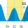Leadenwah Creek tide chart for Saturday, May 11, 2024