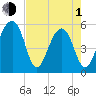 Leadenwah Creek tide chart for Wednesday, May 1, 2024