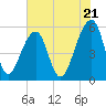Leadenwah Creek tide chart for Tuesday, May 21, 2024