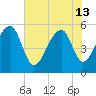 Leadenwah Creek tide chart for Thursday, June 13, 2024