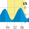 Leadenwah Creek tide chart for Saturday, June 15, 2024