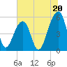 Leadenwah Creek tide chart for Thursday, June 20, 2024