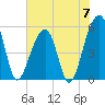 Leadenwah Creek tide chart for Friday, June 7, 2024