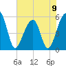 Leadenwah Creek tide chart for Sunday, June 9, 2024