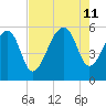 Leadenwah Creek tide chart for Sunday, August 11, 2024