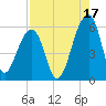 Leadenwah Creek tide chart for Saturday, August 17, 2024