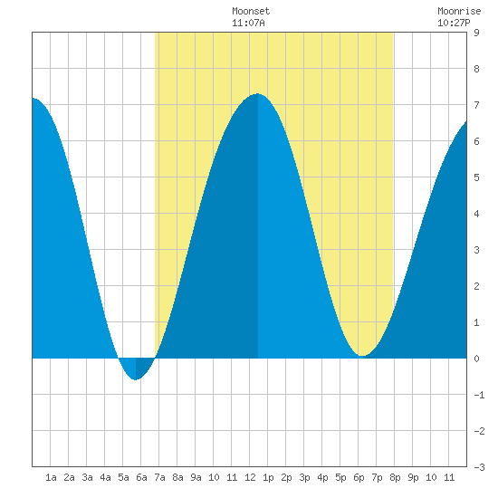 Leadenwah Creek tide chart for Friday, August 23, 2024