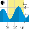 Leadenwah Creek tide chart for Wednesday, September 11, 2024