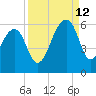 Leadenwah Creek tide chart for Thursday, September 12, 2024