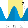 Leadenwah Creek tide chart for Saturday, September 7, 2024