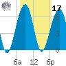 Leadenwah Creek tide chart for Thursday, October 17, 2024