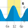 Leadenwah Creek tide chart for Wednesday, November 6, 2024