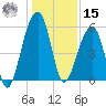 Leadenwah Creek tide chart for Sunday, December 15, 2024