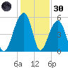 Leadenwah Creek tide chart for Monday, December 30, 2024