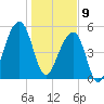 Leadenwah Creek tide chart for Thursday, January 9, 2025