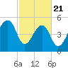 Leadenwah Creek tide chart for Friday, February 21, 2025