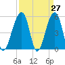Leadenwah Creek tide chart for Thursday, March 27, 2025