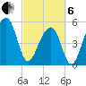 Leadenwah Creek tide chart for Thursday, March 6, 2025