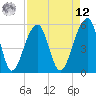 Leadenwah Creek tide chart for Saturday, April 12, 2025