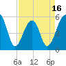 Leadenwah Creek tide chart for Wednesday, April 16, 2025
