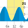 Leadenwah Creek tide chart for Wednesday, May 21, 2025