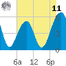 Leadenwah Creek tide chart for Wednesday, June 11, 2025