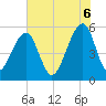 Leadenwah Creek tide chart for Friday, June 6, 2025