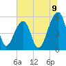 Leadenwah Creek tide chart for Wednesday, July 9, 2025
