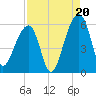Leadenwah Creek tide chart for Wednesday, August 20, 2025