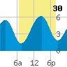Leadenwah Creek tide chart for Saturday, August 30, 2025