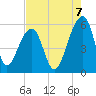 Leadenwah Creek tide chart for Thursday, August 7, 2025