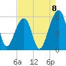 Leadenwah Creek tide chart for Friday, August 8, 2025