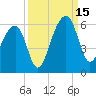 Leadenwah Creek tide chart for Monday, September 15, 2025