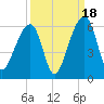Leadenwah Creek tide chart for Thursday, September 18, 2025