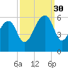 Leadenwah Creek tide chart for Tuesday, September 30, 2025