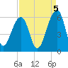 Leadenwah Creek tide chart for Friday, September 5, 2025