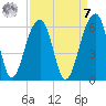 Leadenwah Creek tide chart for Sunday, September 7, 2025