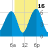 Leadenwah Creek tide chart for Thursday, October 16, 2025