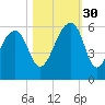 Leadenwah Creek tide chart for Thursday, October 30, 2025